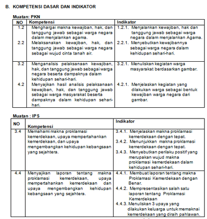 Detail Contoh Damai Sejahtera Dalam Kehidupan Sehari Hari Nomer 5