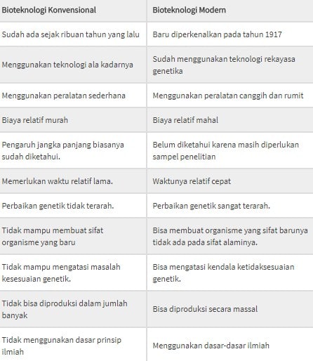 Detail Contoh Dari Bioteknologi Konvensional Adalah Nomer 14