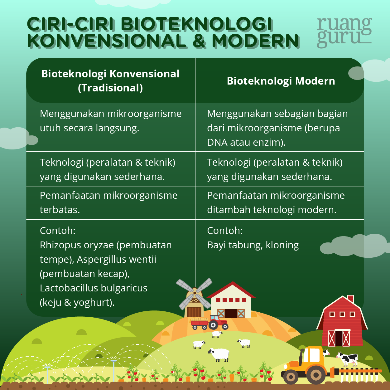 Detail Contoh Dari Bioteknologi Konvensional Adalah Nomer 26