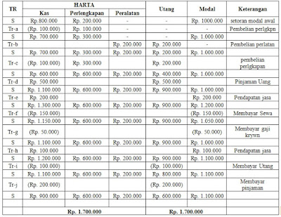 Detail Contoh Dasar Dasar Akuntansi Nomer 21