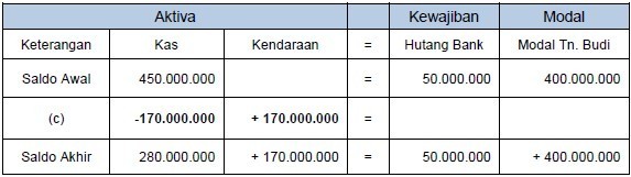 Detail Contoh Dasar Dasar Akuntansi Nomer 23