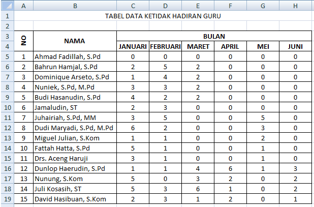 Contoh Data Excel - KibrisPDR