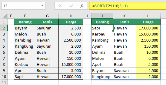 Detail Contoh Data Excel Nomer 4