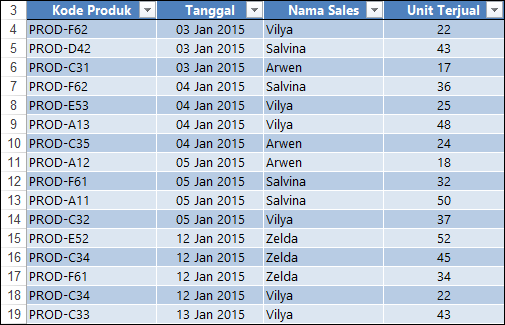 Detail Contoh Data Excel Nomer 27