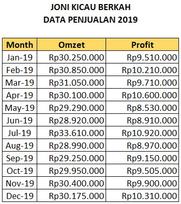 Detail Contoh Data Excel Nomer 42