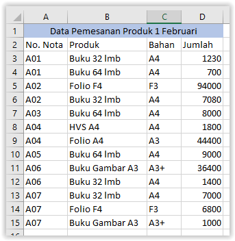 Detail Contoh Data Excel Nomer 9