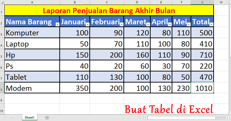 Detail Contoh Data Excel Penjualan Nomer 30