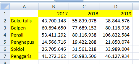 Detail Contoh Data Excel Penjualan Nomer 35