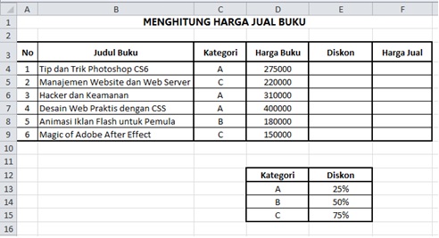 Detail Contoh Data Excel Untuk Latihan Nomer 2