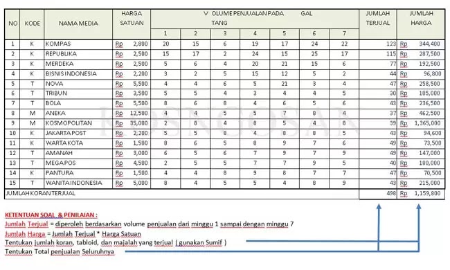 Detail Contoh Data Excel Untuk Latihan Nomer 33