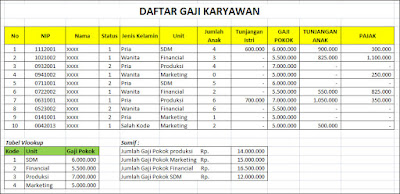 Detail Contoh Data Excel Untuk Latihan Nomer 34