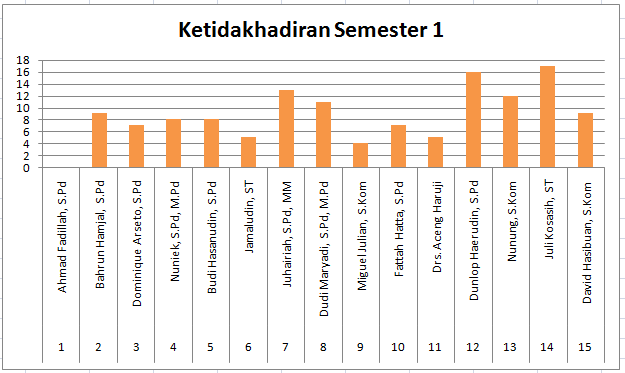 Detail Contoh Data Excel Untuk Latihan Nomer 36