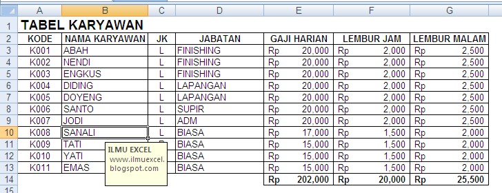 Detail Contoh Data Karyawan Perusahaan Excel Nomer 16