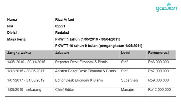 Detail Contoh Data Karyawan Perusahaan Excel Nomer 19