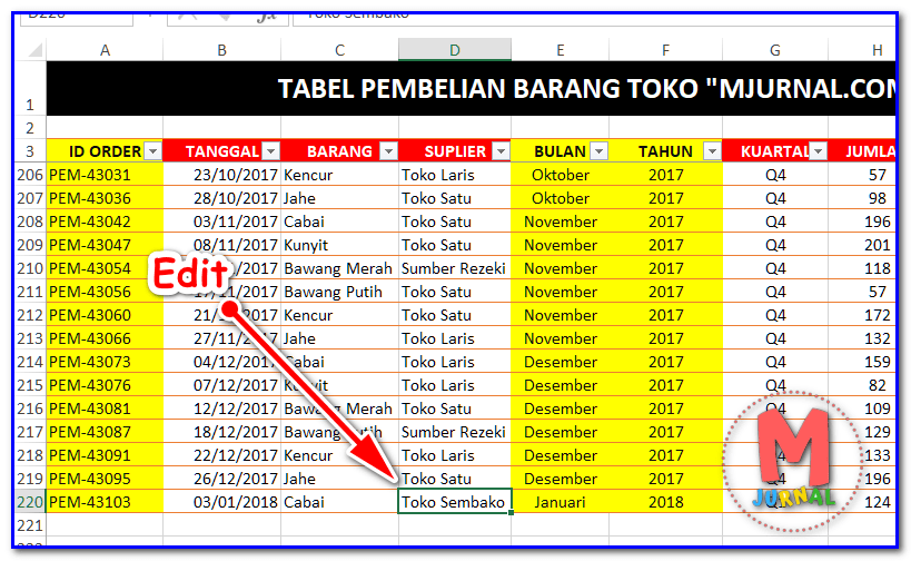 Detail Contoh Data Karyawan Perusahaan Excel Nomer 4