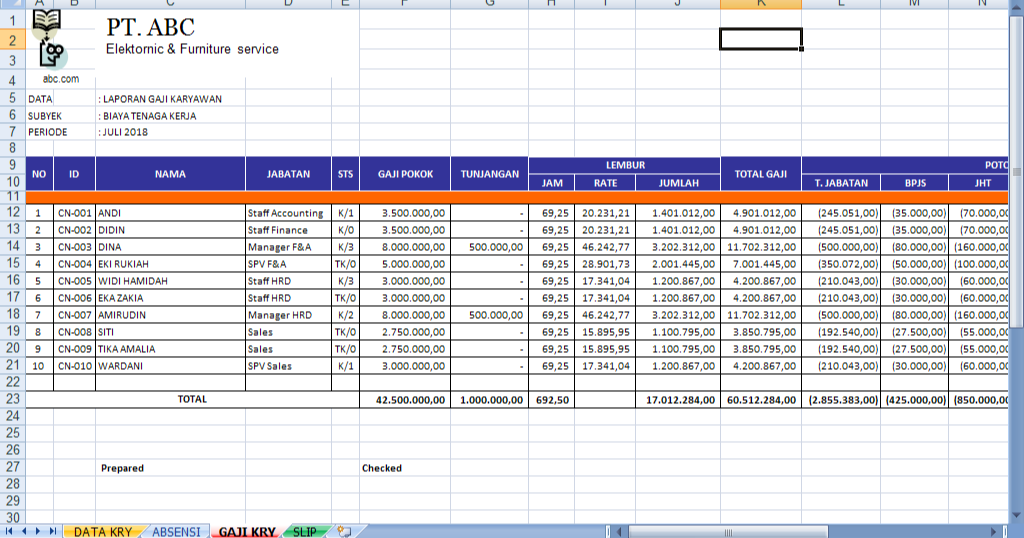 Detail Contoh Data Karyawan Perusahaan Excel Nomer 5