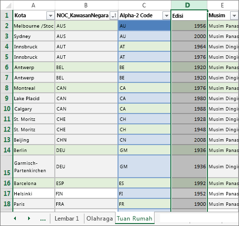 Detail Contoh Data Karyawan Perusahaan Excel Nomer 41