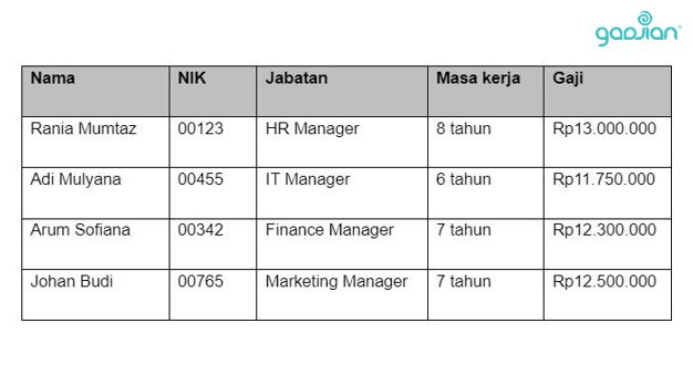 Detail Contoh Data Karyawan Perusahaan Excel Nomer 44