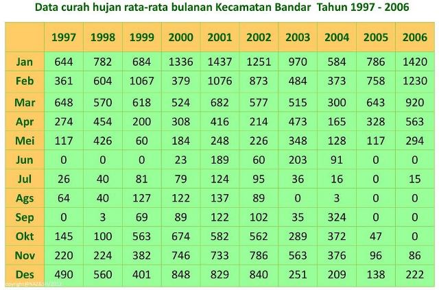 Detail Contoh Data Kualitatif Dan Kuantitatif 2010 Nomer 2