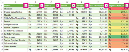 Detail Contoh Data Microsoft Excel Nomer 37