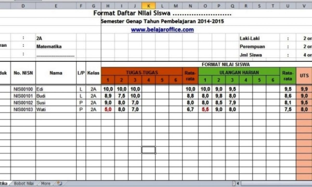 Detail Contoh Data Nilai Siswa Excel Nomer 2