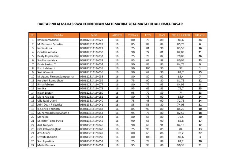 Detail Contoh Data Nilai Siswa Excel Nomer 43