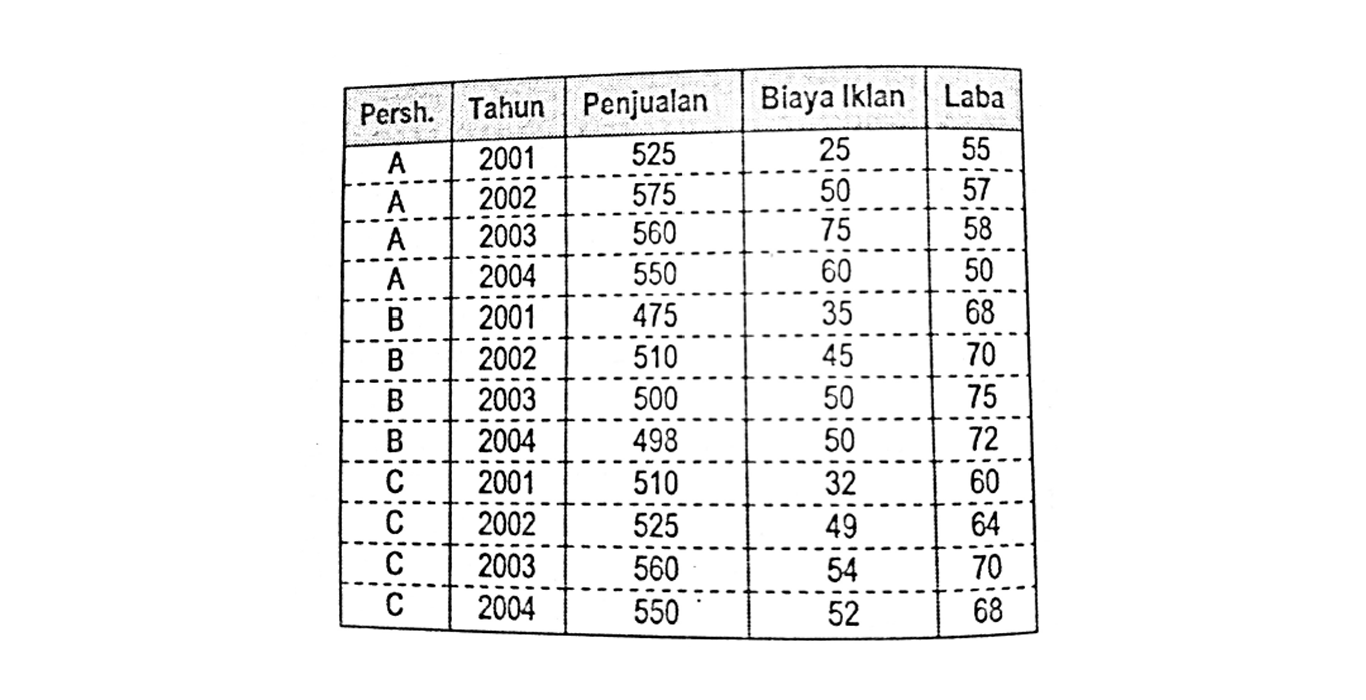 Detail Contoh Data Panel Excel Nomer 10