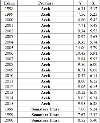 Detail Contoh Data Panel Excel Nomer 13