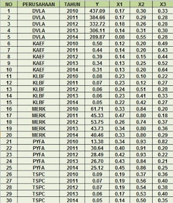 Detail Contoh Data Panel Excel Nomer 18