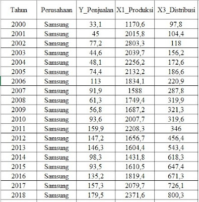 Detail Contoh Data Panel Excel Nomer 20