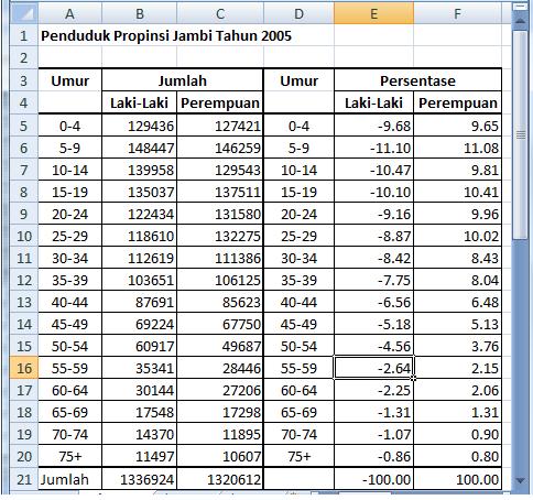 Detail Contoh Data Penduduk Rt Excel Nomer 2