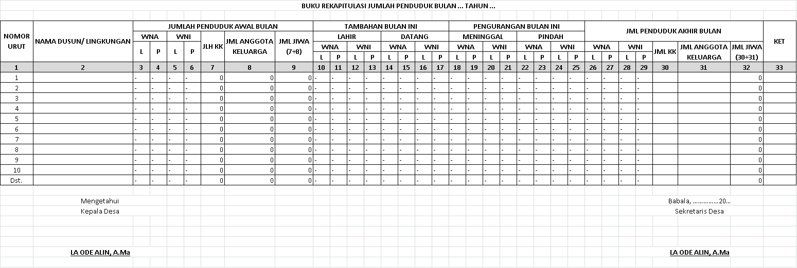 Detail Contoh Data Penduduk Rt Excel Nomer 17