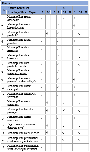 Detail Contoh Data Penduduk Rt Excel Nomer 21