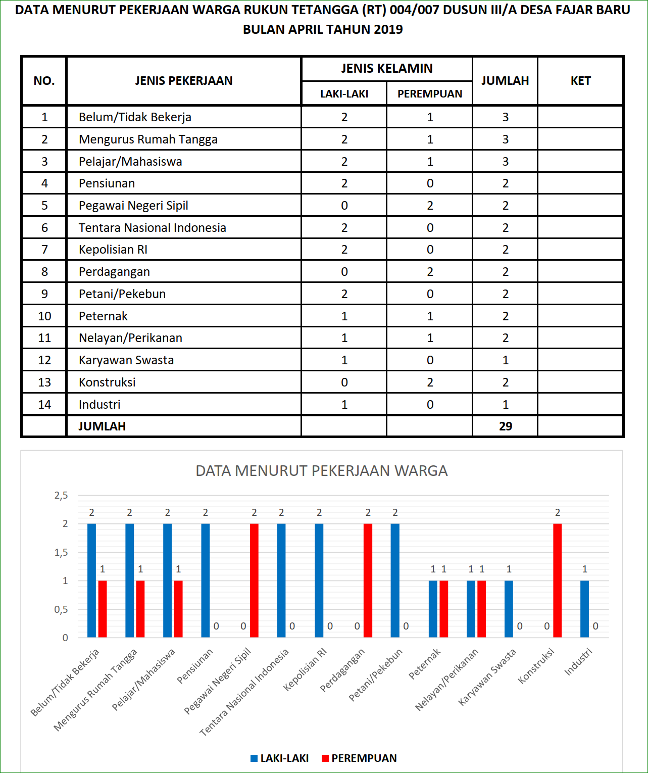 Detail Contoh Data Penduduk Rt Excel Nomer 3