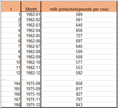 Contoh Data Time Series Excel - KibrisPDR