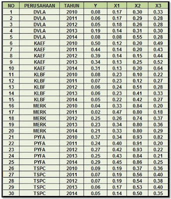 Detail Contoh Data Time Series Excel Nomer 12