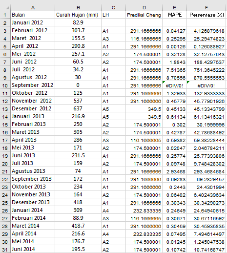 Detail Contoh Data Time Series Excel Nomer 13