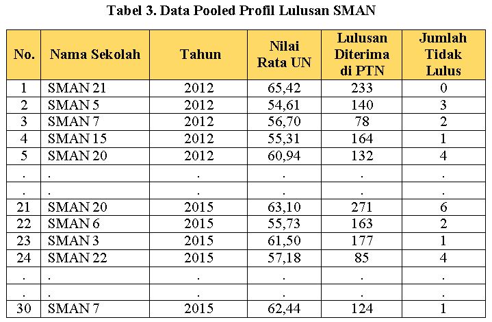 Detail Contoh Data Time Series Excel Nomer 14