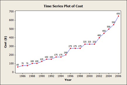 Detail Contoh Data Time Series Excel Nomer 18