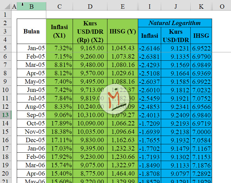 Detail Contoh Data Time Series Excel Nomer 3