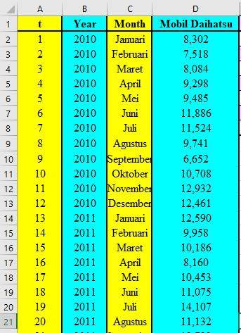 Detail Contoh Data Time Series Excel Nomer 19