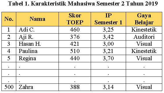 Detail Contoh Data Time Series Excel Nomer 25