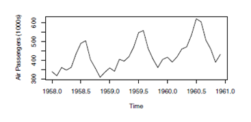 Detail Contoh Data Time Series Excel Nomer 26