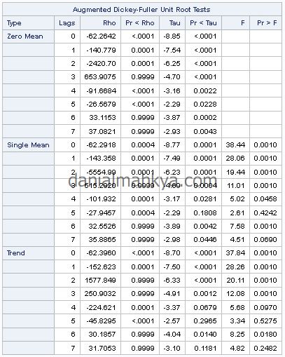 Detail Contoh Data Time Series Excel Nomer 27