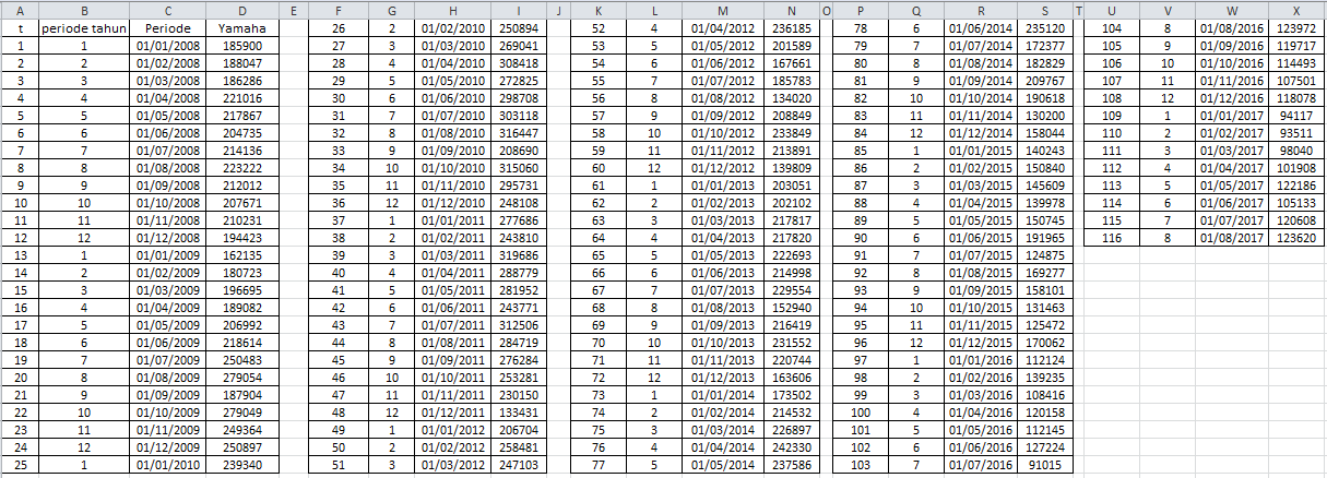 Detail Contoh Data Time Series Excel Nomer 28