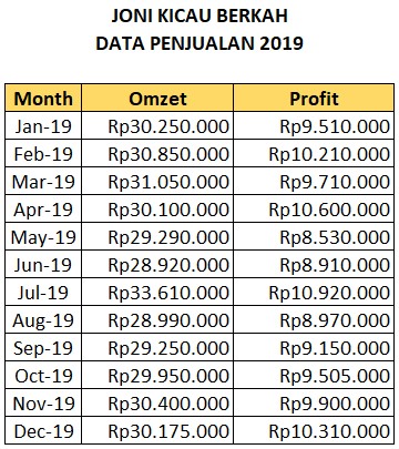 Detail Contoh Data Time Series Excel Nomer 34