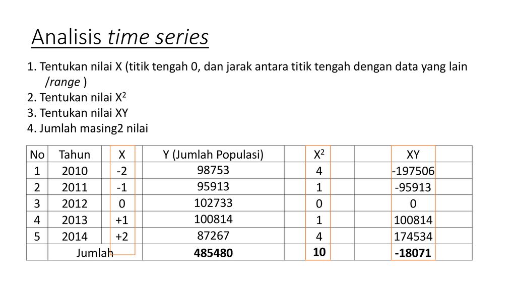 Detail Contoh Data Time Series Excel Nomer 37