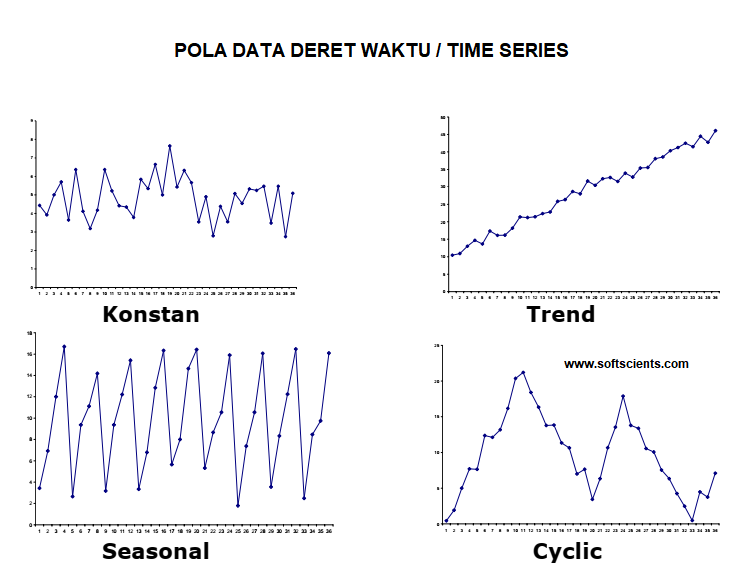 Detail Contoh Data Time Series Excel Nomer 40