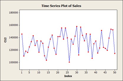 Detail Contoh Data Time Series Excel Nomer 6