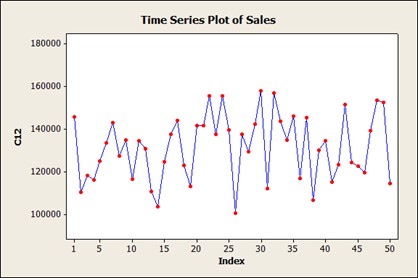 Detail Contoh Data Time Series Excel Nomer 6